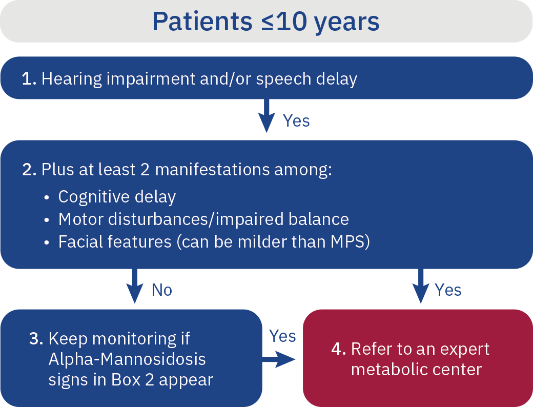 algorithm patients less 10 algorithm patients less 10