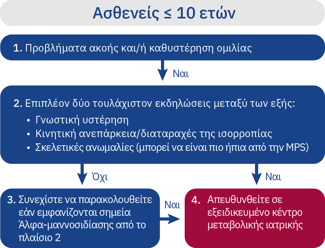 el-algorithm-patients-less-10
